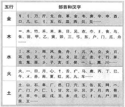 语 五行|如何判断汉字的五行